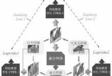 左右眼图像难以融合（探索左右眼图像不融合的原因、影响及可行解决方案）