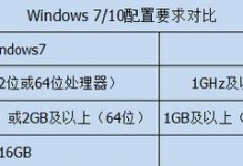 Win8与Win7（探究两个操作系统的性能和用户体验差异）