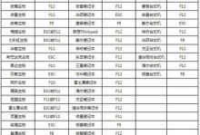 技嘉主板u盘启动装机教程（详细指南与步骤让您轻松安装电脑）