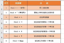 电脑快捷键教程（学习电脑快捷键，轻松应对各类操作，极大提升工作效率）