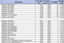 显卡功耗高的影响与应对（解析显卡功耗高的原因与有效控制方法）