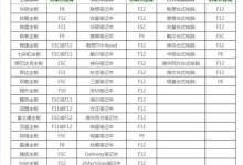重装系统重新分区教程（简单易懂的分区指南，帮助你重新规划磁盘空间）