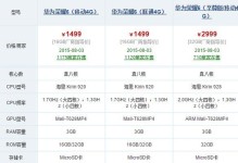 华为畅享6s配置怎么样？（一款性价比较高的智能手机）