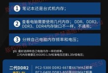 4G1600MHz的性能和优势剖析（速度快、稳定性强，让你畅快上网）