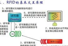 电脑苹果系统使用教程（掌握苹果系统的关键技巧，轻松使用电脑）