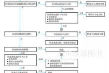 解决计算机蓝屏故障的有效维修方法（详解计算机蓝屏故障的原因及维修步骤）