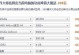 笔记本电脑的耗电量及优化方法（深入了解笔记本电脑耗电情况，提升电池续航能力）