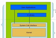 Unix和Linux的区别及选择哪个更好（深入了解Unix和Linux，辨析优势与劣势）
