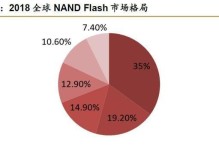 合肥新芯（新芯科技推动合肥成为半导体产业高地）