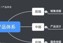未来的采购（洞察未来供应链趋势，实现高效后端采购）