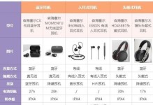 深度解析森海塞尔CX213耳机（打破次元壁的音乐体验与人体工学设计）