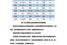 U盘装系统教程（详细介绍如何使用U盘安装并启动Win7操作系统）