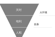 如何制定有效的竞争对手营销方案（通过研究竞争对手并制定相应策略来实现市场优势）