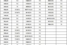 利用大白菜U盘备份系统（详细教程分享，让您轻松备份系统）