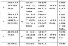 宣传视频脚本的撰写技巧及关键要素（以吸引观众注意力为核心，探讨宣传视频脚本撰写的关键步骤和策略）