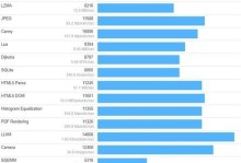 9810（创新、强大、领先一步）