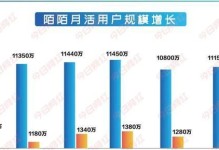 陌陌财报（关注陌陌股价，财报透露出的秘密）