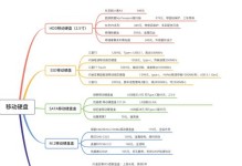 固态快速分区教程（以固态硬盘快速分区，提高系统速度和性能）