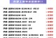 华硕主板组装教程（一步步教你组装华硕主板，让电脑性能提升至新高度）