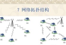 深入了解常见的网络拓扑结构（探索网络拓扑结构的类型和特点）