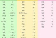 U盘装系统教程（轻松利用U盘装系统，告别繁琐步骤！）