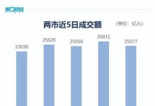 灿芯半导体（领先技术、卓越品质，引领半导体行业发展的关键）