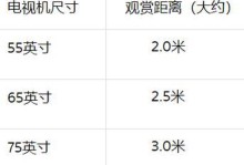 电视机尺寸一览表（比较不同尺寸的电视机，为您提供最佳观影体验）