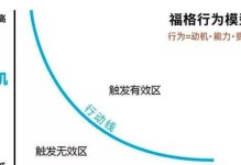 了解GrowingIO（深度分析GrowingIO的功能和价值，助力企业实现可持续发展）