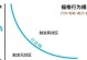 了解GrowingIO（深度分析GrowingIO的功能和价值，助力企业实现可持续发展）