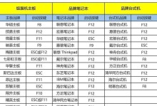 笔记本换U盘系统安装教程（轻松学会在笔记本上安装新系统，只需一根U盘！）