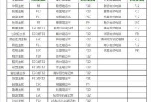 U盘笔记本电脑装系统教程（简明易懂的U盘安装系统指南）