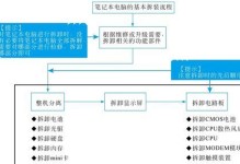笔记本电脑的系统安装教程（详细步骤帮你轻松自行安装操作系统）