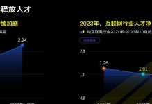 以时信互联（用科技连接世界，打造数字化未来）