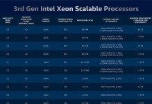 探索Intel第7代酷睿（在高速发展的科技时代，Intel第7代酷睿引领着性能与效能的新篇章）