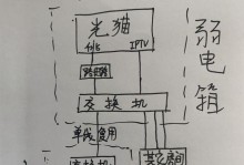 图解路由器连接方法，打造高效网络环境（一步步教你如何正确连接路由器，享受畅快上网体验）