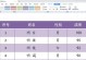 掌握WPS表格，提高工作效率（常用技巧助你轻松应对表格操作难题）