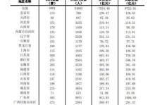 从8万到385亿（发现关键投资机会，实现财富飞跃）