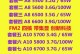 AMDA87500CPU的性能和优势分析（AMDA87500CPU的卓越性能和创新技术为用户带来无限可能）