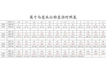英寸和厘米的转换（便捷转换器和实用技巧助您轻松应对尺寸单位的转换）
