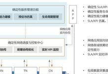 华为西安核心网产品线发展的现状与前景（探索华为西安核心网产品线的关键驱动力和市场竞争力）