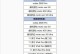 游戏性能优化的关键（提升游戏性能的策略和方法）