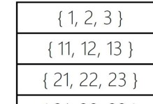Python二维数组切片规则解析（深入探索Python中二维数组切片的使用方法与技巧）