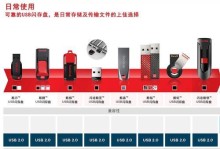 教你如何使用U盘进行量产分区（轻松掌握U盘量产分区的方法，让存储更高效）
