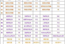 用U盘安装系统的详细教程（以电脑换硬盘的情况下，如何使用U盘安装系统）