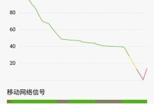 一加刷MIUI8的优劣分析（揭秘一加手机刷MIUI8的关键问题与解决方案）