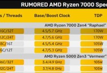 AMD锐龙处理器型号详解（全面解析AMD锐龙处理器的不同型号和性能优势）