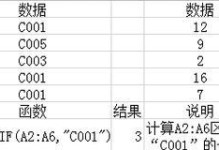 财务工作必备的Excel函数公式大全（从初级到高级，轻松掌握财务数据处理的关键技能）