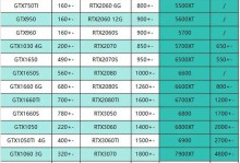 探索电脑最新的CPU处理器型号（解读先进技术、提升计算能力）
