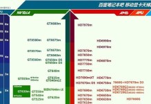 2022年最新电脑CPU排名揭晓（挑战性能极限，探索未来科技）