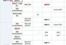 高通骁龙655（解析骁龙655的性能、特点和应用领域）